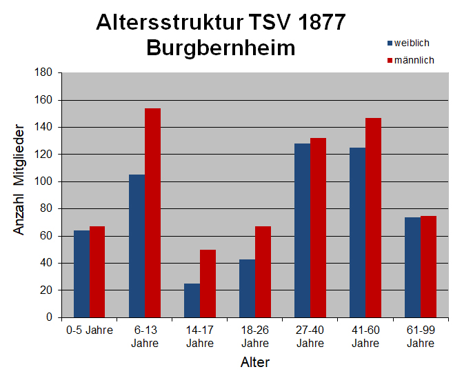 altersstruktur 2020